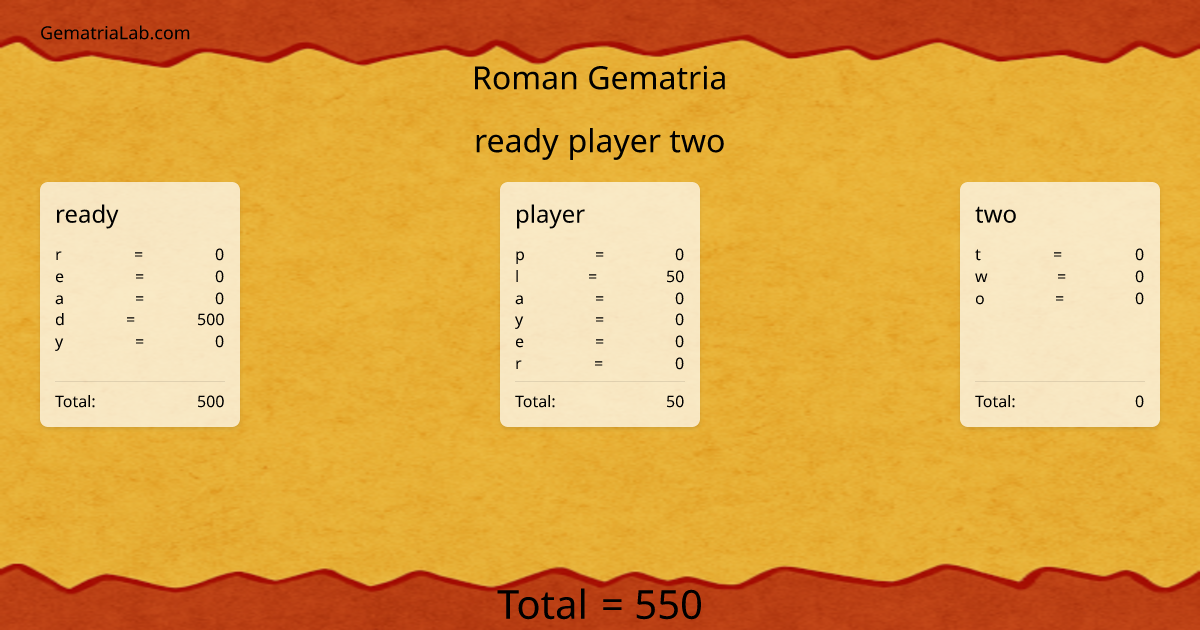 ready player two in roman Gematria